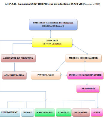 organigramme-maison-st-joseph-vix